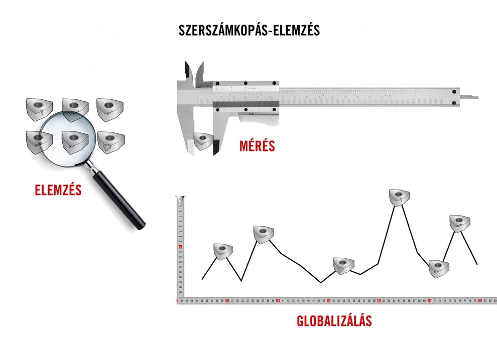 A globális szerszámkopás-elemzés túlmutat a megmunkálási feladatokon